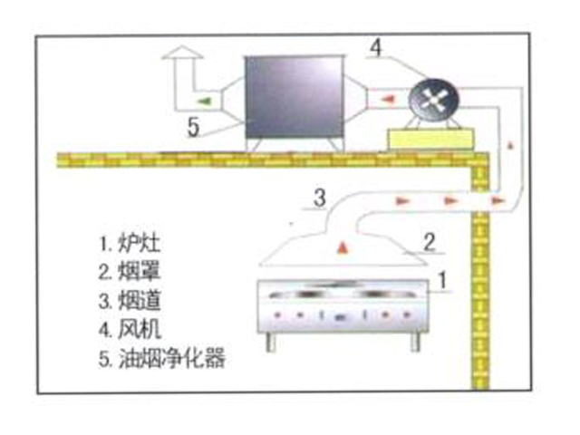 饭店榴莲视频色版在线观看排烟系统安装设计图