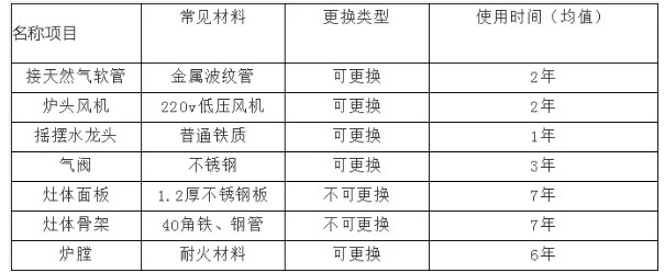 商用榴莲视频色版在线观看设备使用寿命