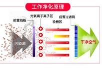 餐饮榴莲视频色版在线观看油烟净化设备排烟方案和工作原理，让你的榴莲视频色版在线观看轻松达到环评标准