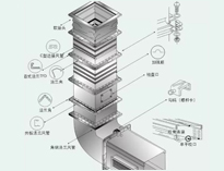 成都大型榴莲视频色版在线观看设备制造厂教你榴莲视频色版在线观看抽排系统设备数据应该怎么计算